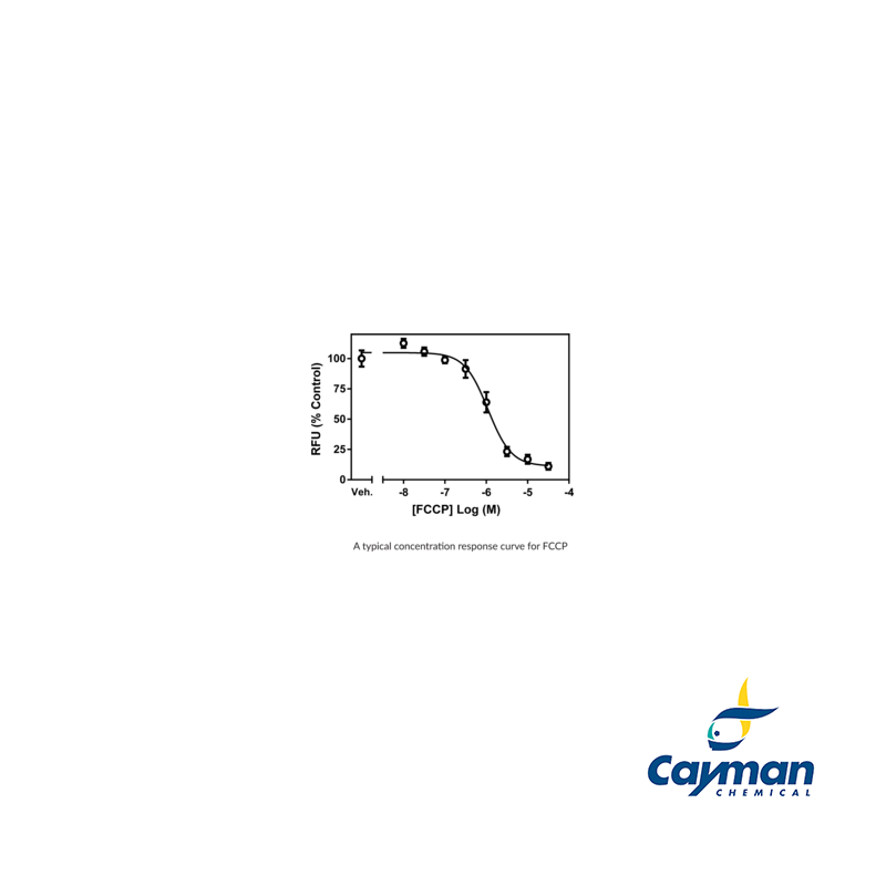 TMRE Mitochondrial Membrane Potential Assay Kit - Labchem Catalog