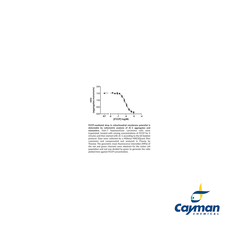 JC-1 Mitochondrial Membrane Potential Flow Cytometry Assay Kit ...