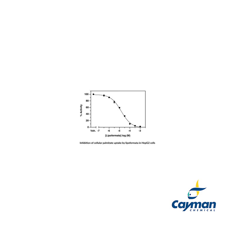 Cellular Fatty Acid (C16) Uptake Assay Kit Labchem Catalog
